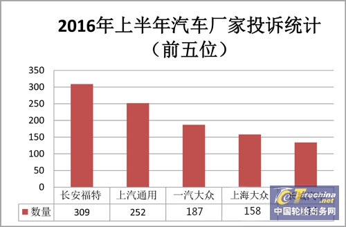 按照廠家排名，長安福特、.jpg