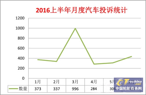 中國質量萬里行投訴部統(tǒng)計.jpg