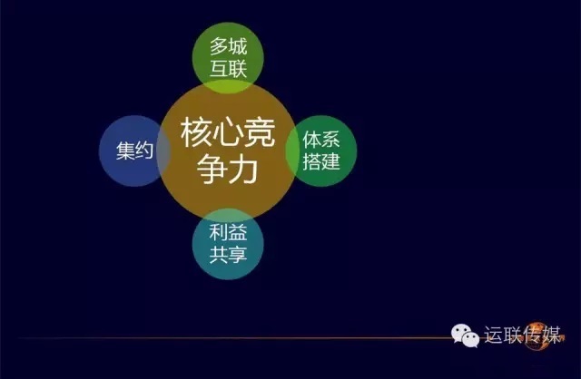 物流園區的核心競爭力.jpg