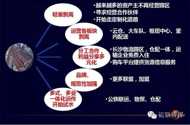 轉型中的分工合作.jpg