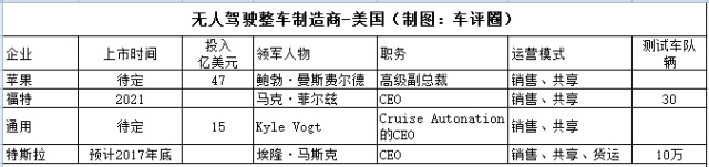 2 無(wú)人駕駛整車制造.jpg