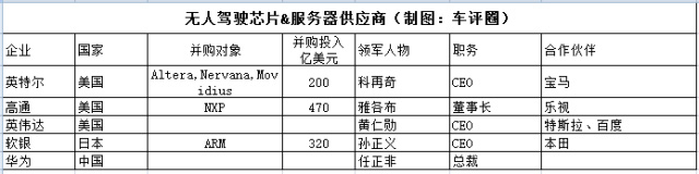 7 芯片產(chǎn)業(yè)完全是美國(guó)公司的天下.jpg