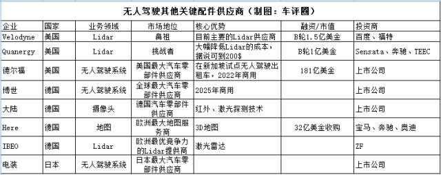 8 無(wú)人駕駛核心的配件為感知系統(tǒng).jpg