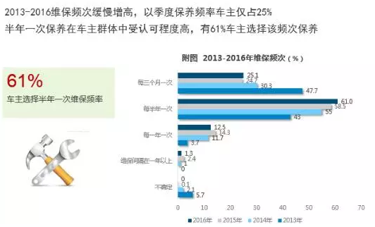 3使得常規(guī)維?；ㄙM有所下降。.png