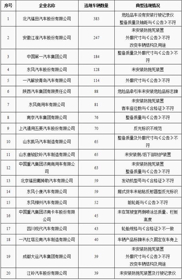 2016年嚴重違規車輛生產企業名單.jpg