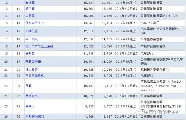2、2016年度起納入全年報(bào)表范圍。.png