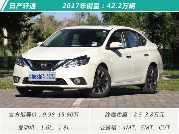 5、NO.2 日產軒逸.jpg