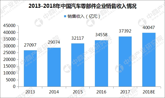 1、營業額預計將達到40047億元。.jpg