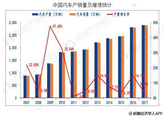 報(bào)告指出，與整車供應(yīng)鏈相比，.jpg