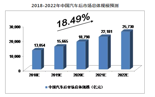 2、二手車市場交易規模預測.png