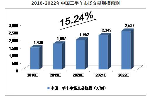 3、汽車電子市場規模預測.png