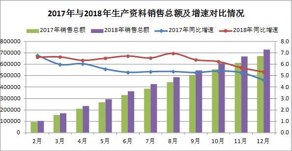 1、連續(xù)兩年低于GDP增速。.jpg
