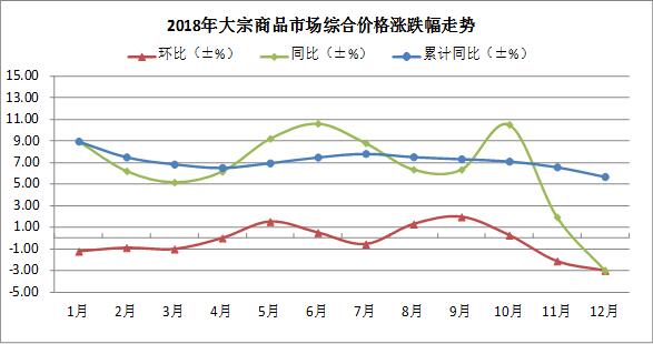 5、較年初上漲0.1%。.jpg
