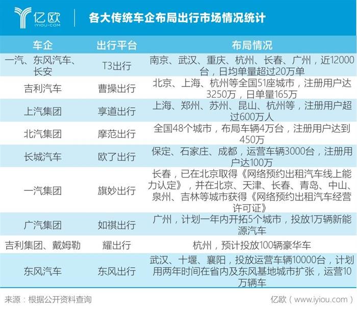 電動汽車，二手車，2020汽車行業趨勢