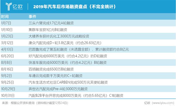電動汽車，二手車，2020汽車行業趨勢