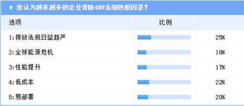 零部件巨頭搶灘48V  能否撼動(dòng)電動(dòng)汽車(chē)市場(chǎng)？