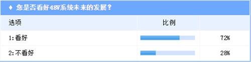 零部件巨頭搶灘48V  能否撼動(dòng)電動(dòng)汽車(chē)市場(chǎng)？