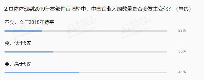 財(cái)報(bào)，銷量，2019年全球汽車零部件供應(yīng)商百強(qiáng)榜,延鋒,中鼎