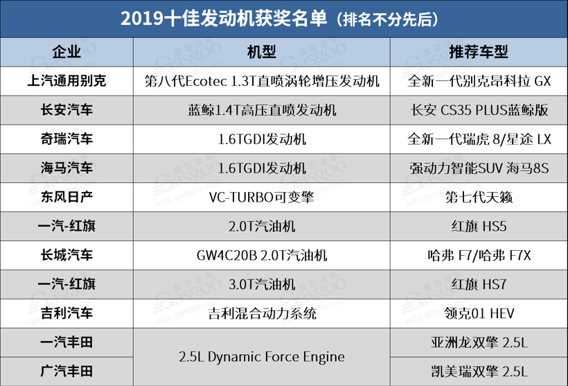 自主品牌，汽車,發動機,渦輪增壓,自主品牌,油耗