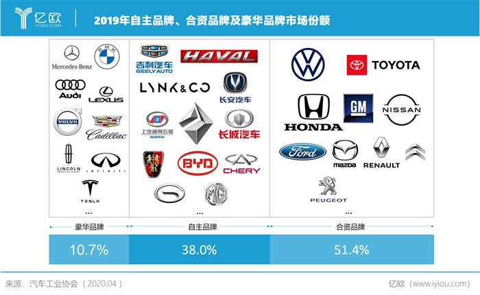 自主品牌，汽車銷量,國產汽車